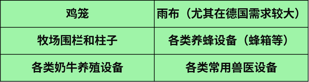 歐美人的“開心農場”，被中國賣家承包