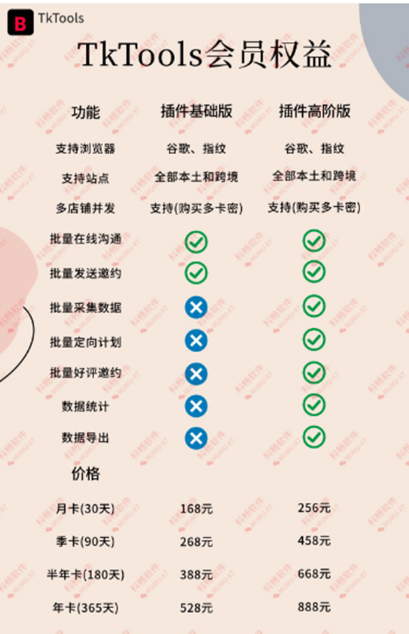 5款主流TikTok達人建聯軟件橫評
