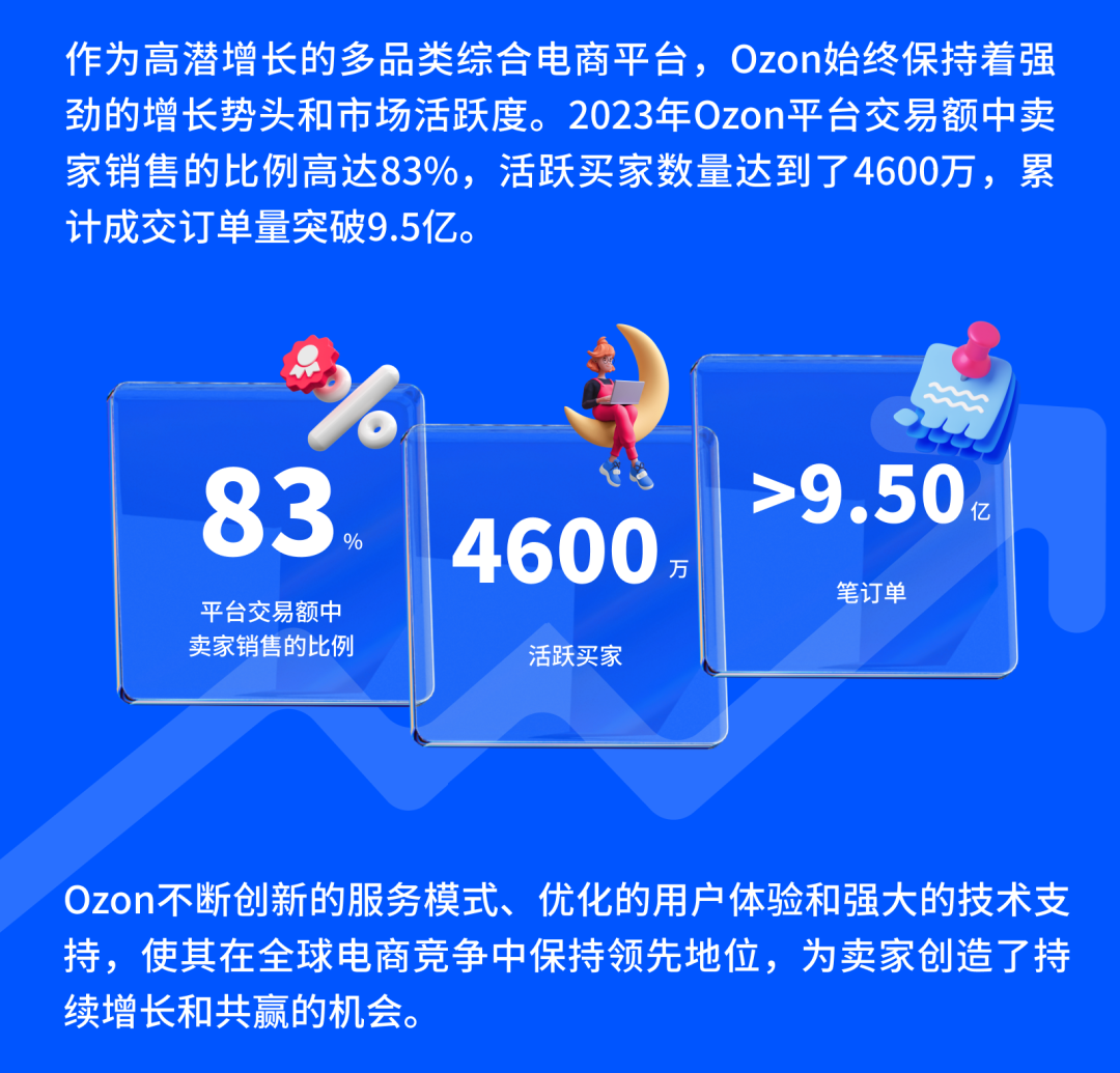 Ozon春季大促銷熱烈進行中，立即查收最新促銷機制和參與指南！