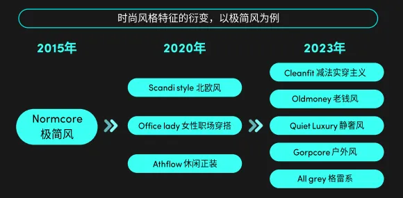 TikTok美區商家必看！2024全球消費趨勢白皮書美國篇
