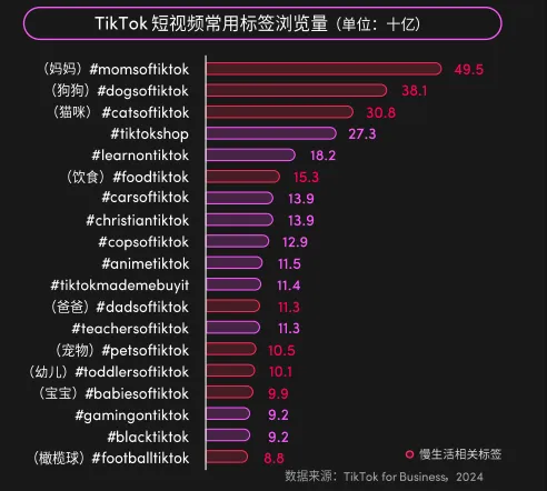 TikTok美區商家必看！2024全球消費趨勢白皮書美國篇