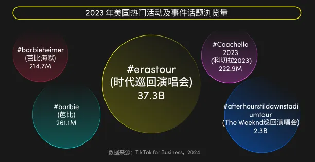 TikTok美區商家必看！2024全球消費趨勢白皮書美國篇