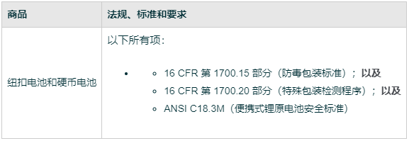 亞馬遜美國站發佈《含鈕釦電池或硬幣電池的消費類商品新要求》