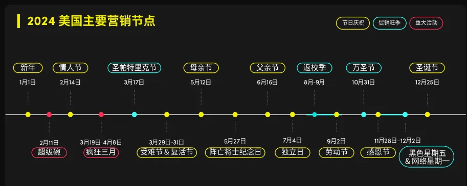 TikTok美區商家必看！2024全球消費趨勢白皮書美國篇