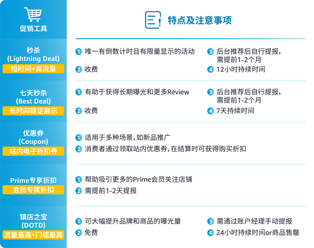 理思路、定策略、談經驗...這份亞馬遜專屬顧問Prime會員日引流促轉攻略請私藏！