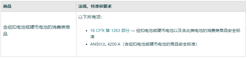 亞馬遜美國站發佈《含鈕釦電池或硬幣電池的消費類商品新要求》