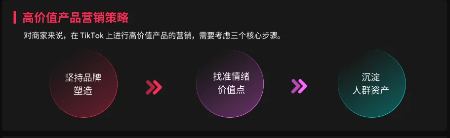TikTok美區商家必看！2024全球消費趨勢白皮書美國篇
