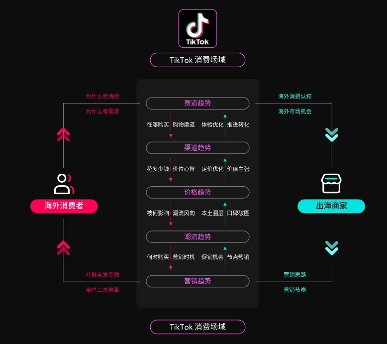 TikTok美區商家必看！2024全球消費趨勢白皮書美國篇