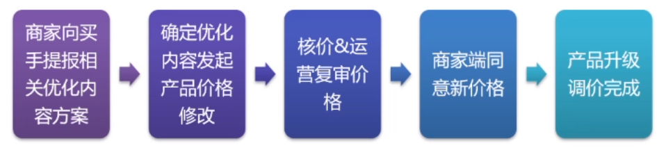 TEMU賣家必看！發貨包裝問題大揭祕！