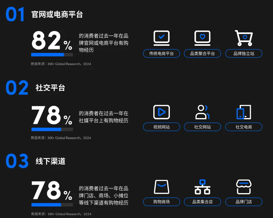 TikTok美區商家必看！2024全球消費趨勢白皮書美國篇
