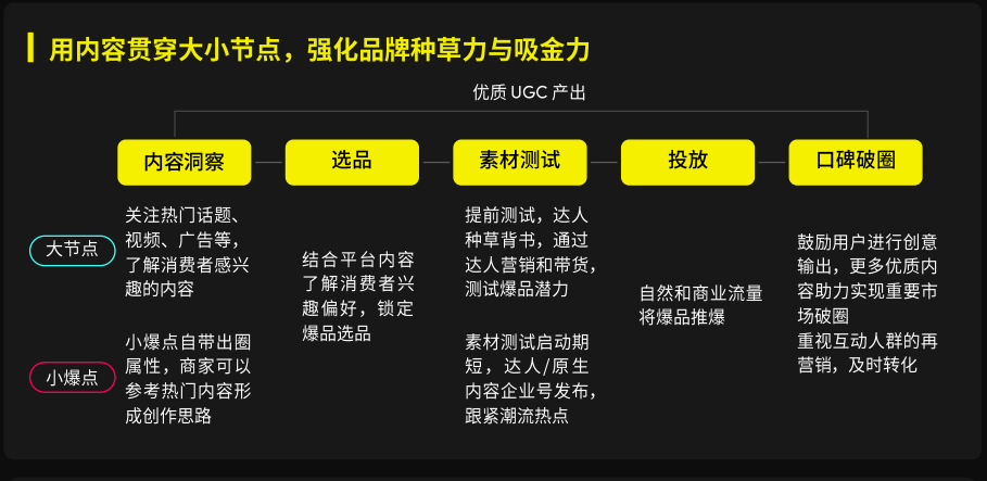TikTok美區商家必看！2024全球消費趨勢白皮書美國篇