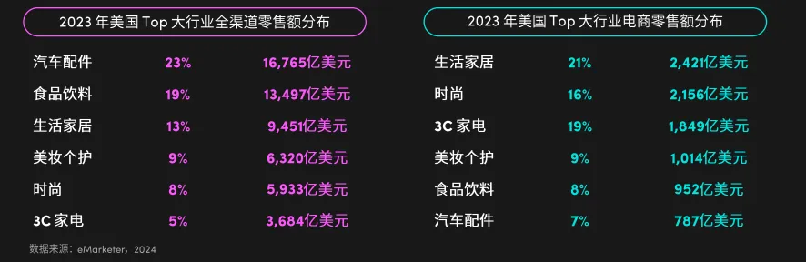 TikTok美區商家必看！2024全球消費趨勢白皮書美國篇