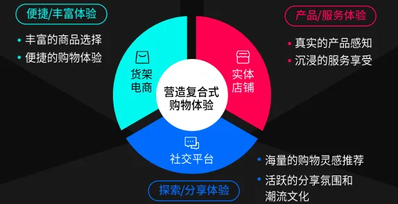 TikTok美區商家必看！2024全球消費趨勢白皮書美國篇