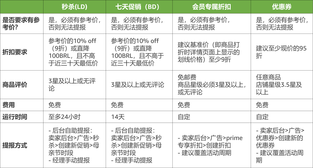 亞馬遜墨西哥+巴西站Q2大促攻略來襲，輕鬆拿捏旺季選品！