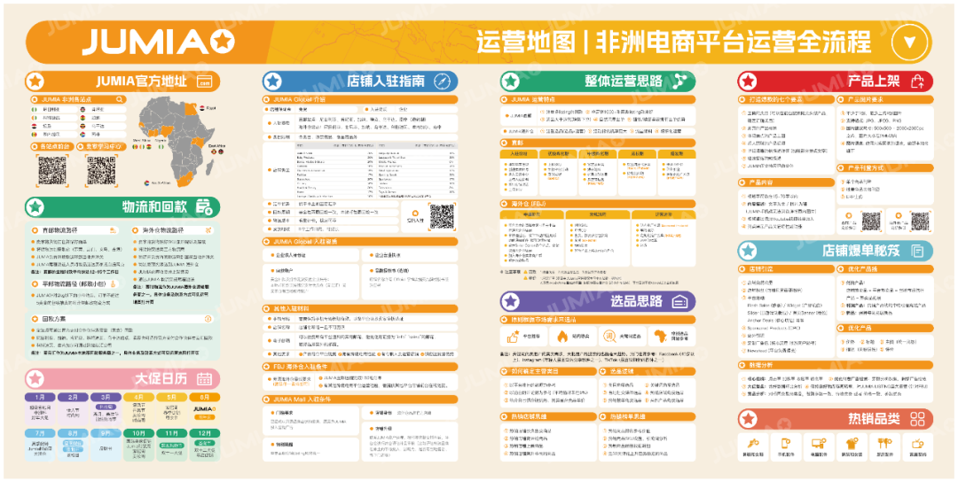 Jumia運營大禮包上線！預約直播抽驚喜福袋