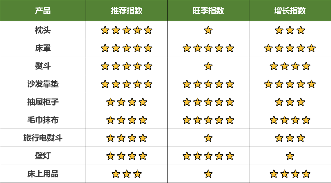 亞馬遜墨西哥+巴西站Q2大促攻略來襲，輕鬆拿捏旺季選品！
