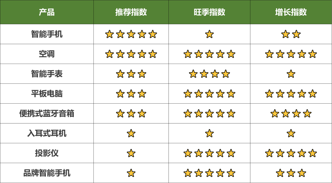 亞馬遜墨西哥+巴西站Q2大促攻略來襲，輕鬆拿捏旺季選品！