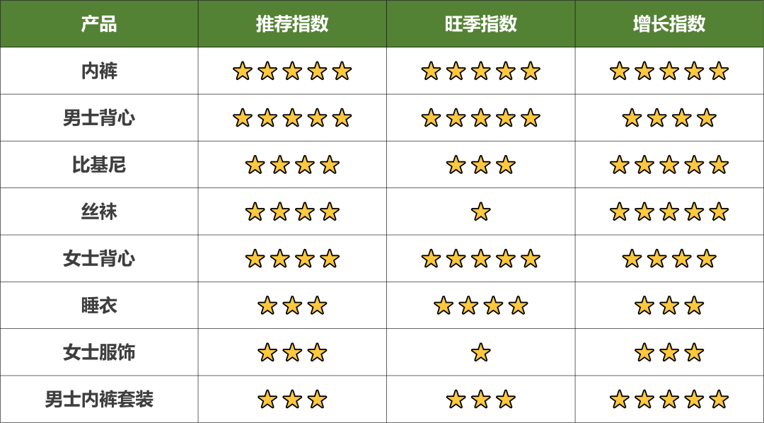 亞馬遜墨西哥+巴西站Q2大促攻略來襲，輕鬆拿捏旺季選品！