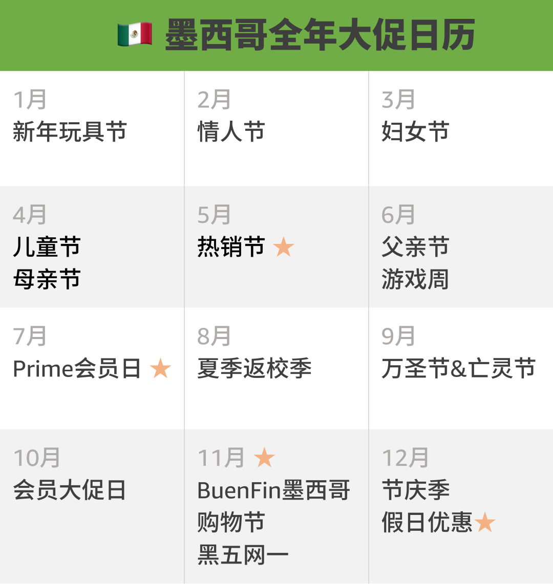 亞馬遜墨西哥+巴西站Q2大促攻略來襲，輕鬆拿捏旺季選品！
