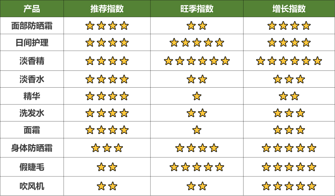 亞馬遜墨西哥+巴西站Q2大促攻略來襲，輕鬆拿捏旺季選品！