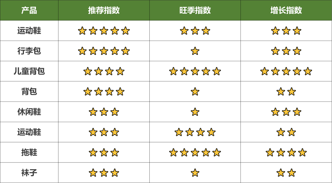 亞馬遜墨西哥+巴西站Q2大促攻略來襲，輕鬆拿捏旺季選品！