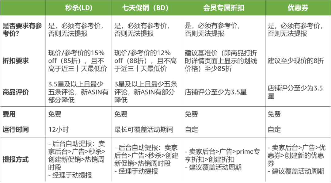 亞馬遜墨西哥+巴西站Q2大促攻略來襲，輕鬆拿捏旺季選品！