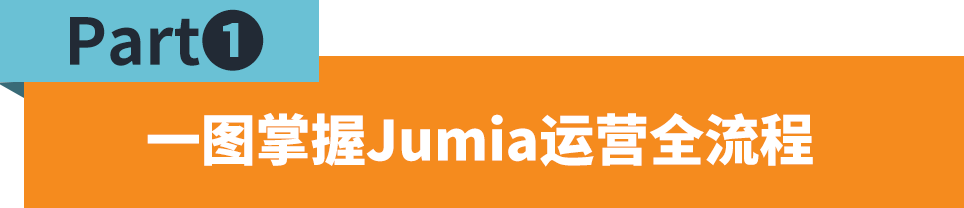 Jumia運營大禮包上線！預約直播抽驚喜福袋