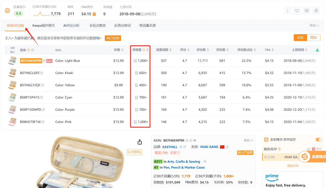 亞馬遜子體銷量數據解析：賣家精靈揭祕銷售趨勢新發現