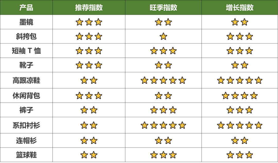 亞馬遜墨西哥+巴西站Q2大促攻略來襲，輕鬆拿捏旺季選品！