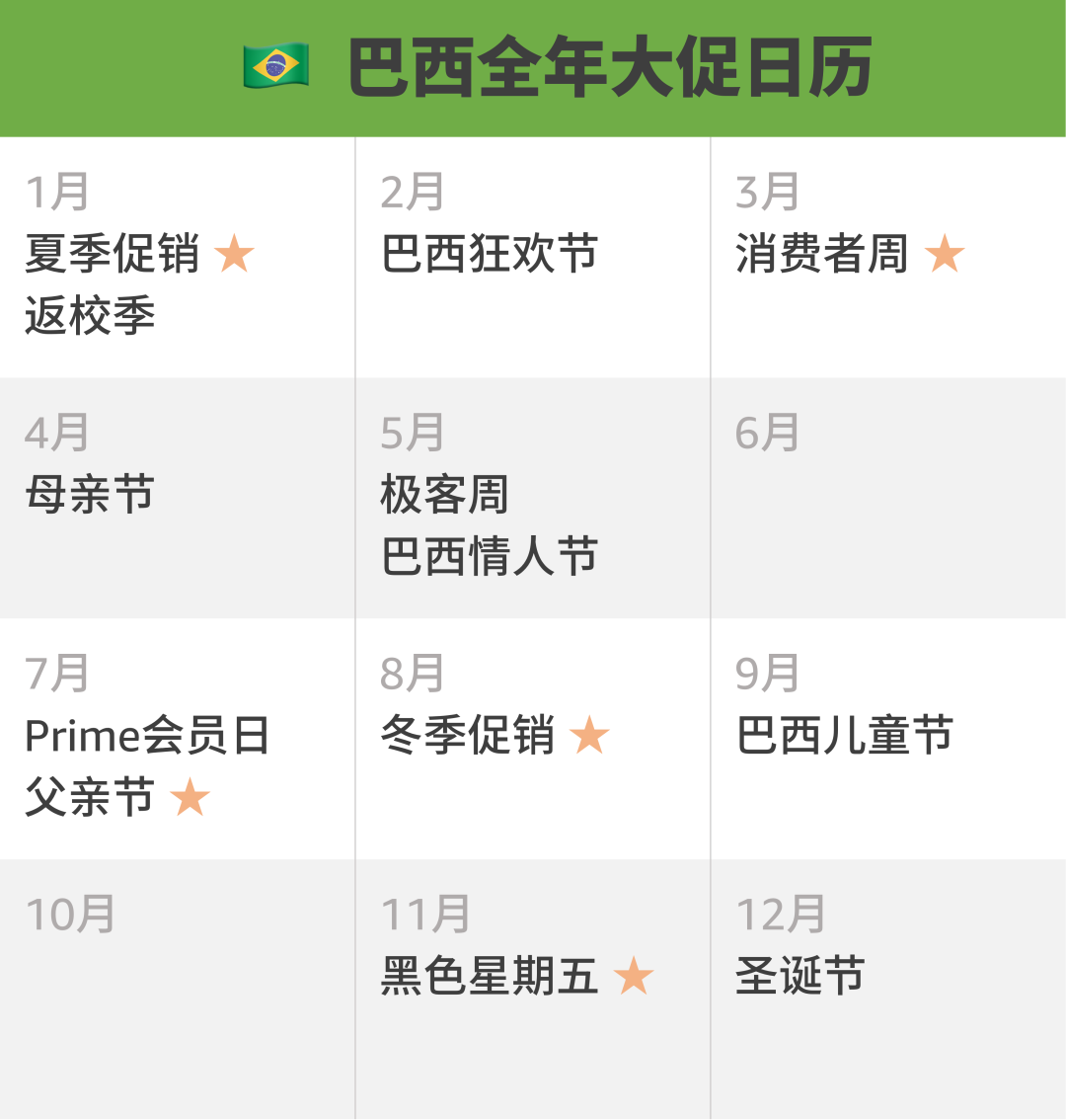 亞馬遜墨西哥+巴西站Q2大促攻略來襲，輕鬆拿捏旺季選品！