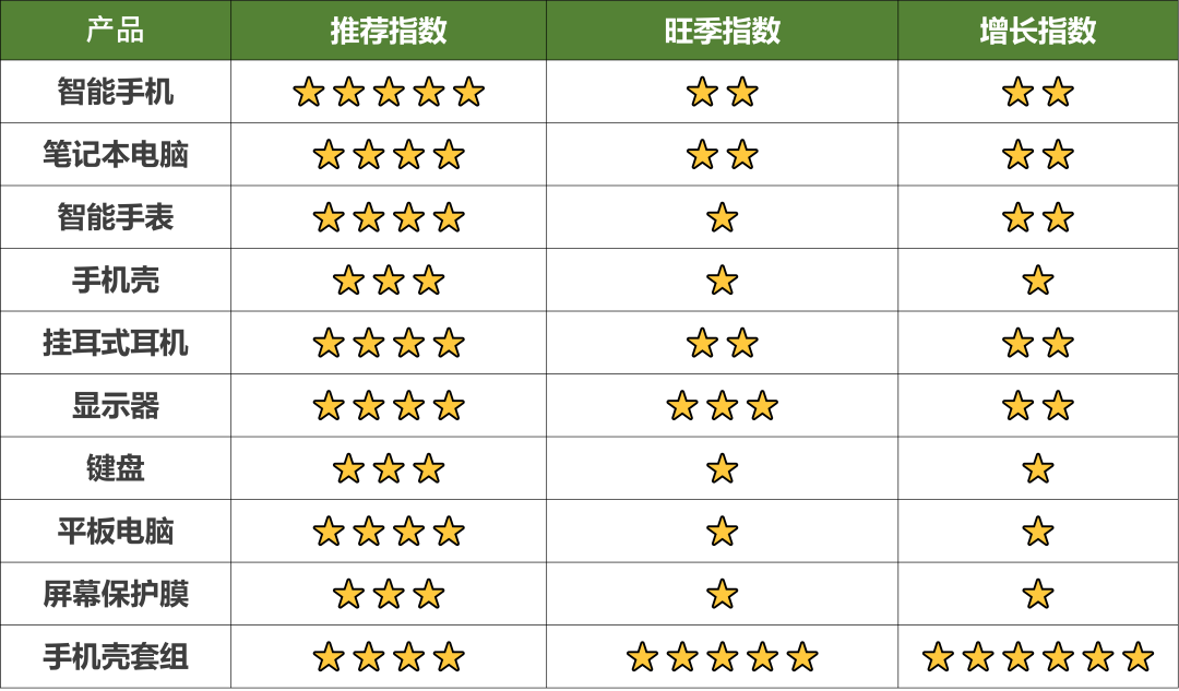 亞馬遜墨西哥+巴西站Q2大促攻略來襲，輕鬆拿捏旺季選品！