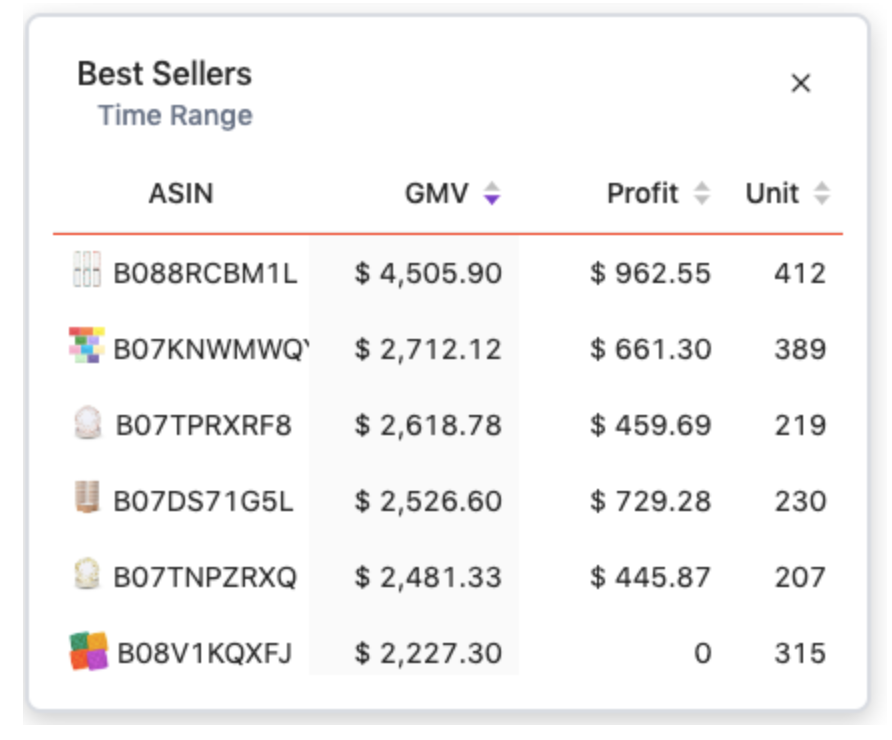 SellerHub儀表板分析：將數據轉化爲亞馬遜賣傢俱體的行動計劃