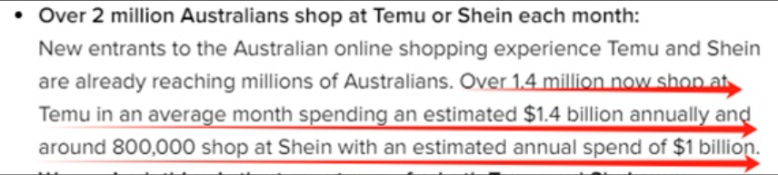驚！澳洲電商市場數據出爐，TEMU“瘋狂吸金”！