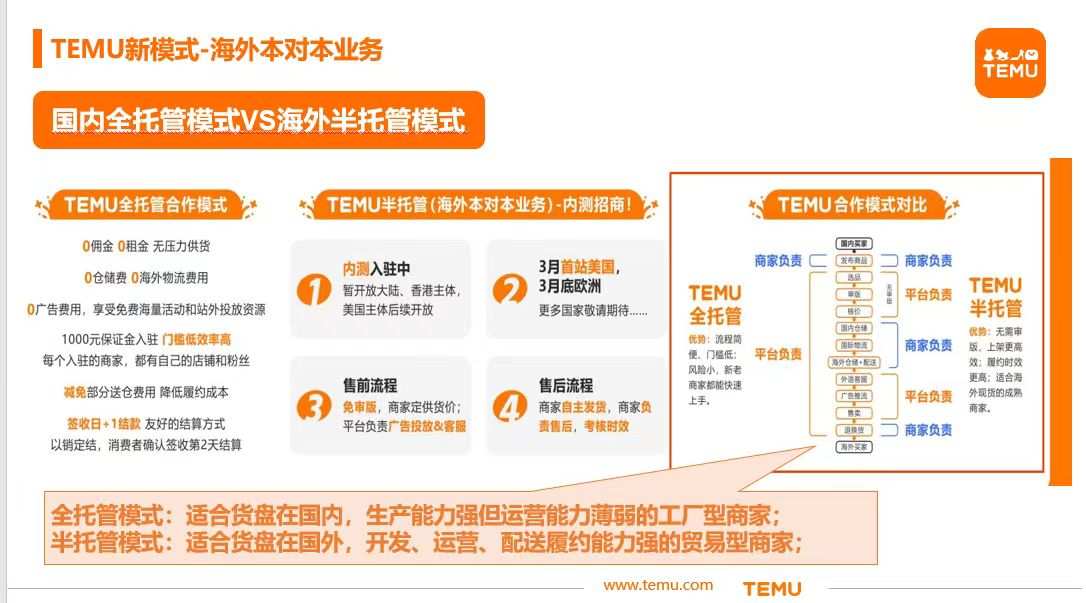 【主題投稿】temu半托管搜索頁面直接給流