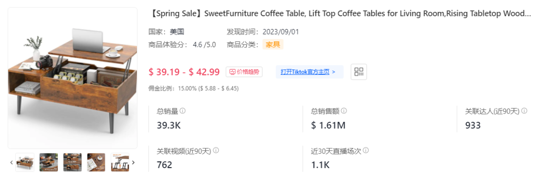 單週銷量破萬登頂榜首！TikTok Shop美區黑馬