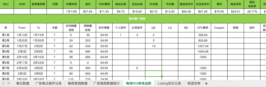 亞馬遜復工成功祕籍！你關心的問題都在這裏！