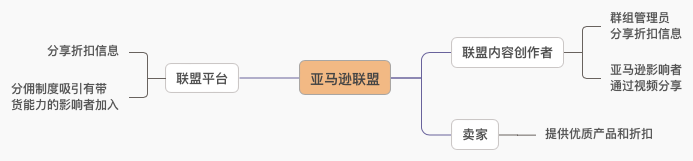 爲什麼說站外推廣成爲亞馬遜賣家今年重要的流量突破口？