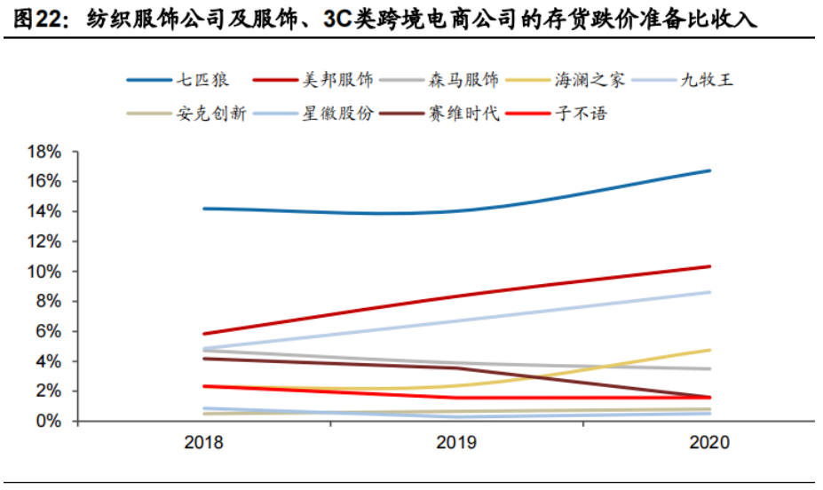 北美鞋服GMV第一的“亞馬遜爆品王”，要過苦日子了