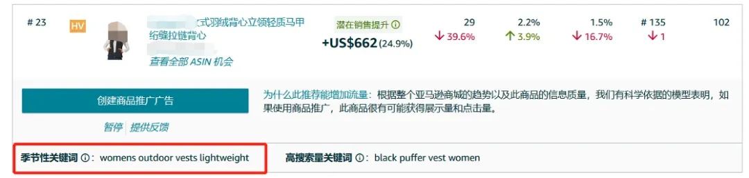 牛！竟然可以用亞馬遜大數據做新品？找到每個ASIN的“關鍵詞推薦”
