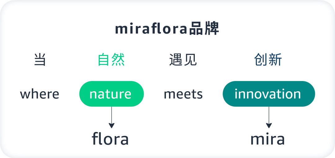 從瀏覽到信任，如何打造品牌“門面擔當”？