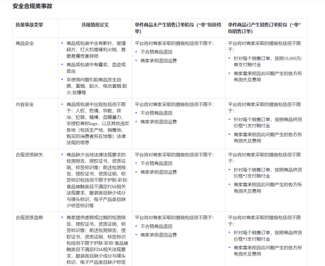 不再無門檻？TikTok Shop向全託管商家收取保證金！