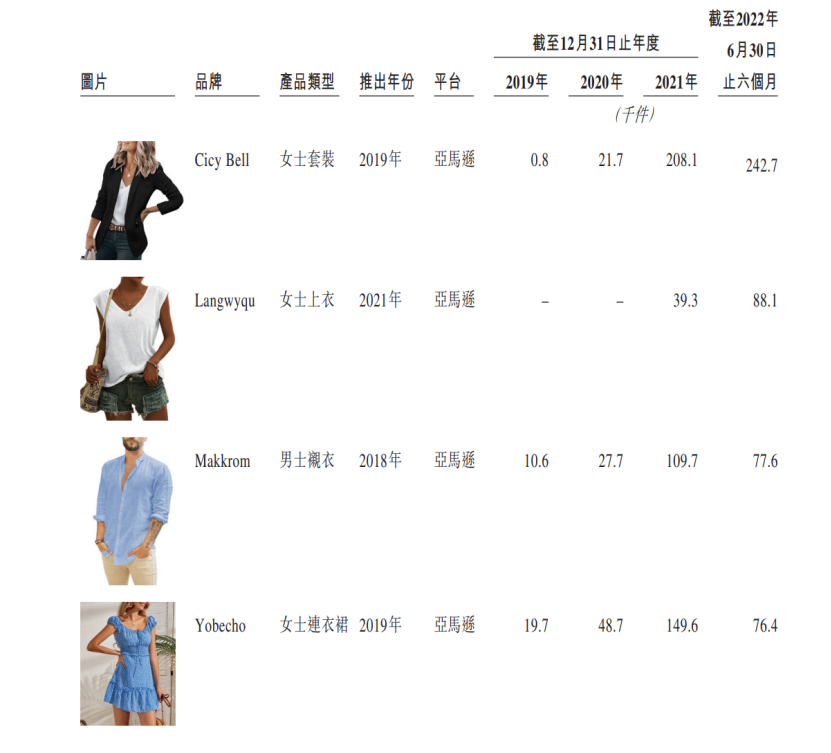 北美鞋服GMV第一的“亞馬遜爆品王”，要過苦日子了