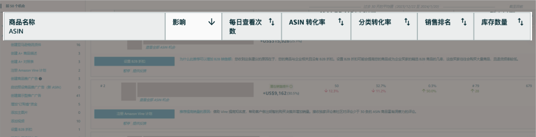 牛！竟然可以用亞馬遜大數據做新品？找到每個ASIN的“關鍵詞推薦”