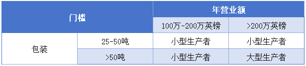 新規來襲！亞馬遜英國包裝法將被強制代扣代繳！