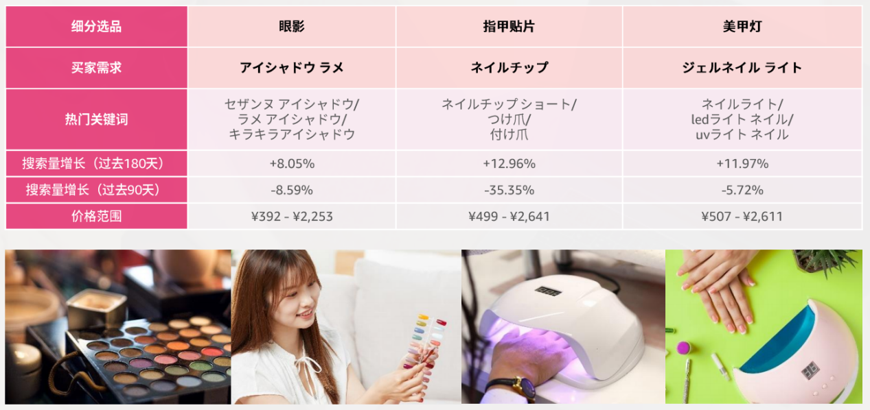 2024年，掘金亞馬遜日本站必看的選品攻略及消費洞察！