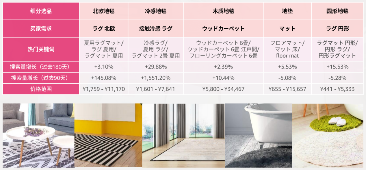 2024年，掘金亞馬遜日本站必看的選品攻略及消費洞察！