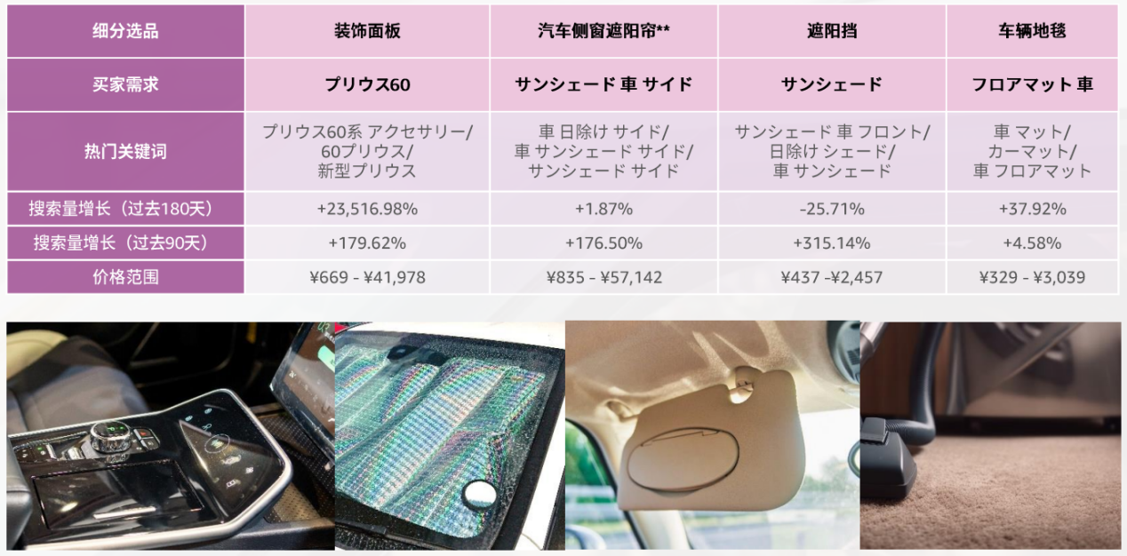 2024年，掘金亞馬遜日本站必看的選品攻略及消費洞察！