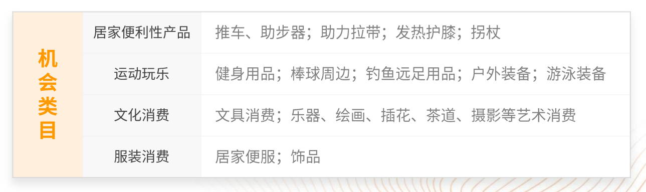 2024年，掘金亞馬遜日本站必看的選品攻略及消費洞察！