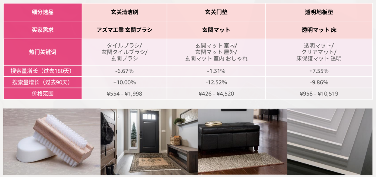2024年，掘金亞馬遜日本站必看的選品攻略及消費洞察！