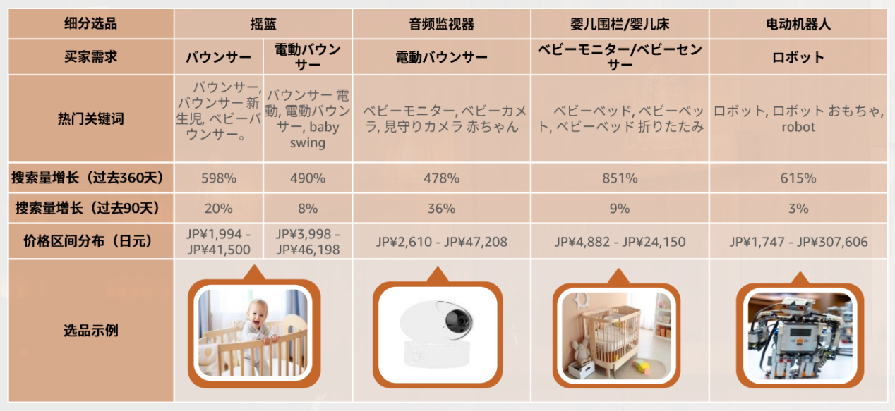 2024年，掘金亞馬遜日本站必看的選品攻略及消費洞察！
